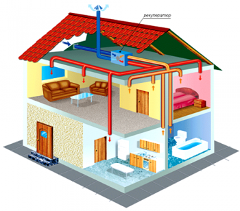 Система вентиляции загородного дома