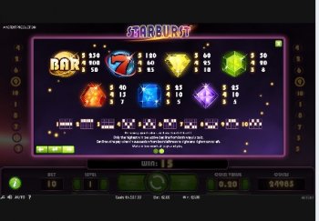 Онлайн казино. Обзор игрового автомата «Starburst»